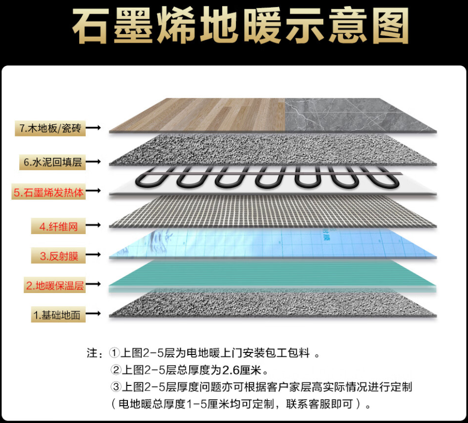高坪区 石墨烯电地暖公司哪家好？施工质量核心标准